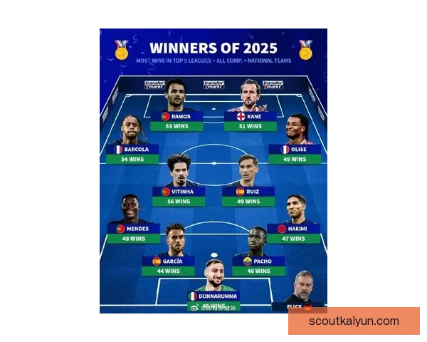 新赛季看点：足球联赛新阵容与竞争力分析