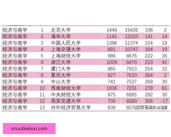 英超球员效率榜单：近期进攻转化率与关键数据走势清晰